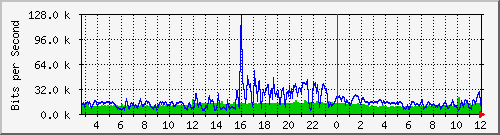 /mrtg/192.168.1.241_1 Traffic Graph